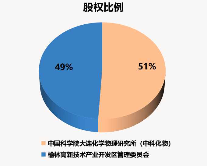 股權比例餅圖1.png